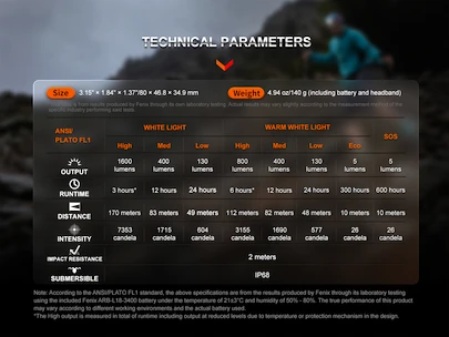 Fenix  HM65R-T V2.0  Fejlámpa